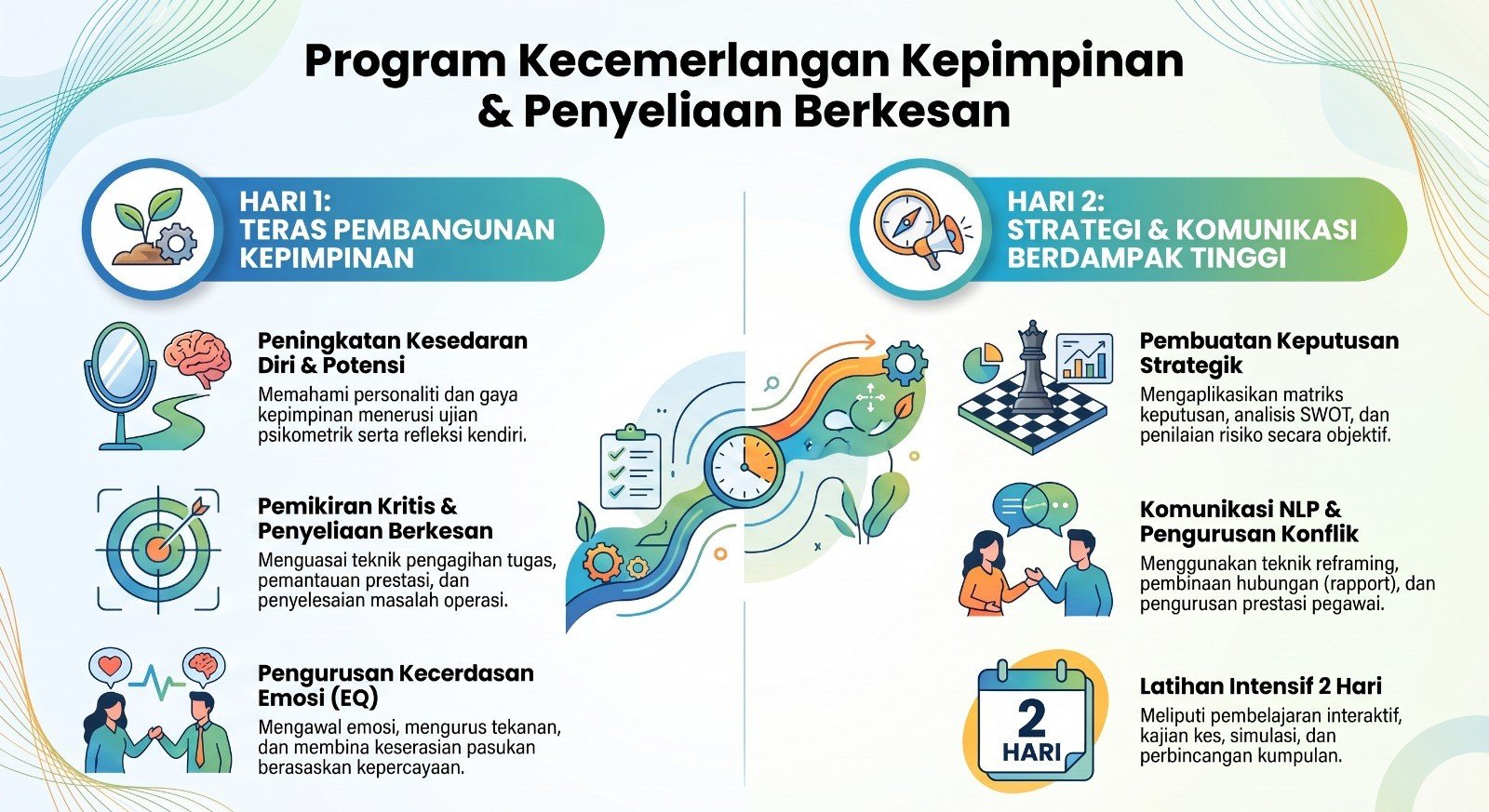 Program Kecemerlangan Kepimpinan dan Penyeliaan Berkesan untuk Pegawai_2 Hari